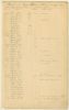 Military-TWOMEY William (Service)